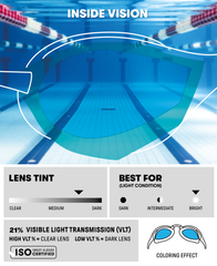 Arena Cobra Ultra Swipe Mirror Goggle in Aqua and Shark colors with sleek swim goggle design and mirrored lenses.