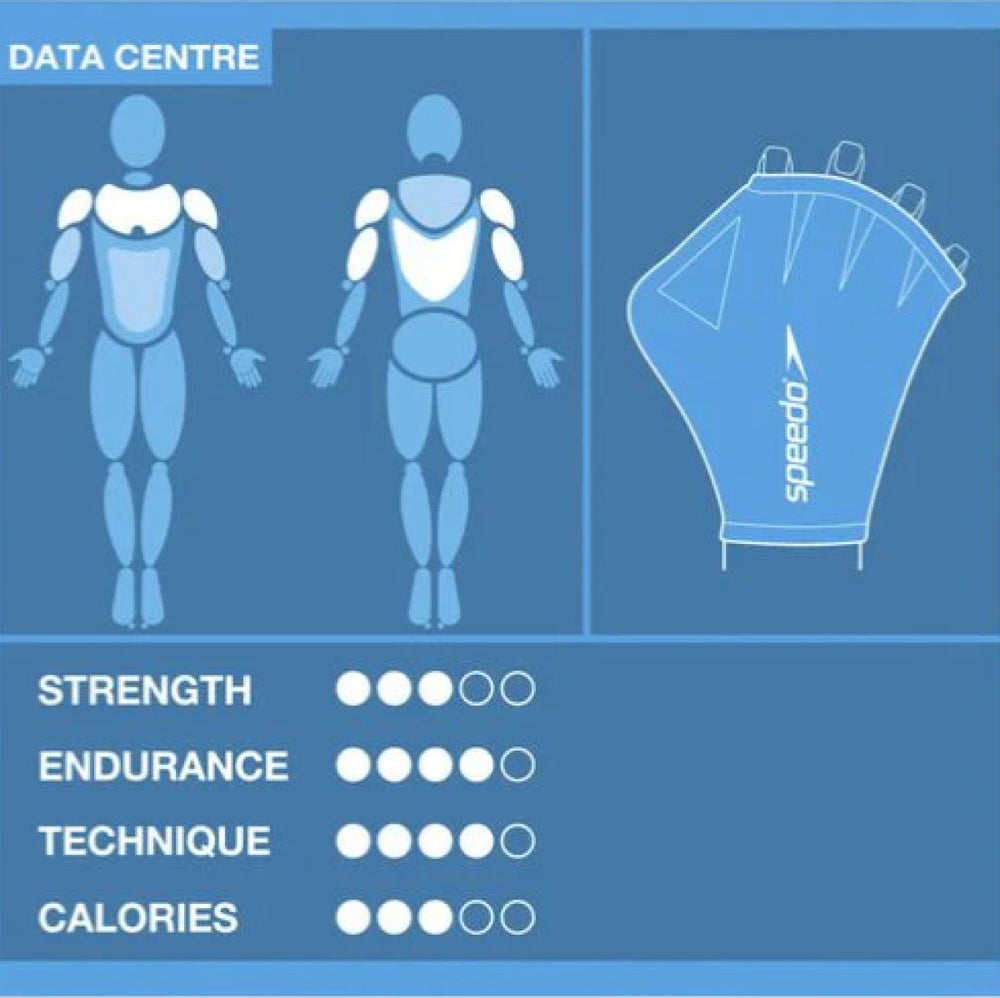 Blue Speedo Aqua Paddles, swimming gloves designed for water training and aquatic exercises, shown in the image.