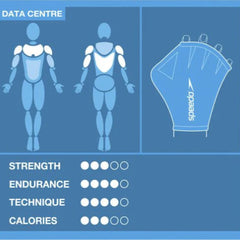 Blue Speedo Aqua Paddles, swimming gloves designed for water training and aquatic exercises, shown in the image.