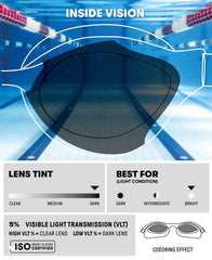 Arena Air Sonic Mirror Racing Goggles - Blue/White | Allens Of Kingsbury