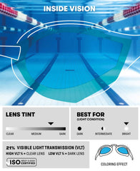 Arena Cobra Edge Swipe Mirror Racing Goggles - Aqua/Black | Allens Of Kingsbury