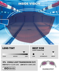 Arena Cobra Edge Swipe Mirror Racing Goggles - Emerald/Peacock/Black | Allens Of Kingsbury
