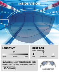 Arena Cobra Edge Swipe Racing Goggles - Blue/White/Black | Allens Of Kingsbury