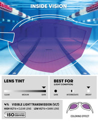Arena Cobra Ultra Swipe Mirror Racing Goggles - Emerald/Cyber Lime | Allens Of Kingsbury