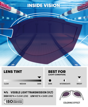 Arena Cobra Core Swipe Mirror Racing Goggles  - Emerald/Plum/Black