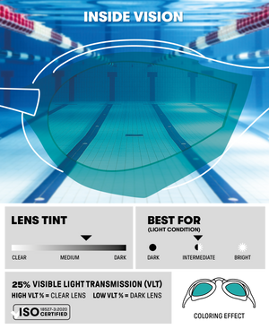 Arena Cobra Core Swipe Mirror Racing Goggles  - Aqua/Sage/Black