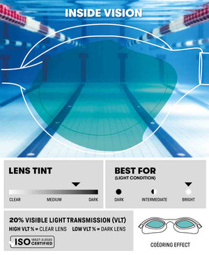 Arena Air Sonic Mirror Racing Goggles - Aqua/Black | Allens Of Kingsbury
