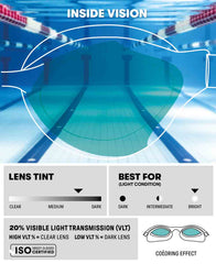 Arena Air Sonic Mirror Racing Goggles - Aqua/Black | Allens Of Kingsbury