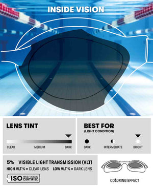 Arena Air Sonic Mirror Racing Goggles - Blue/White | Allens Of Kingsbury