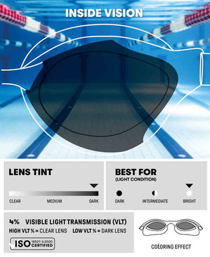 Arena Air Sonic Mirror Racing Goggles  - Emerald/Peacock | Allens Of Kingsbury