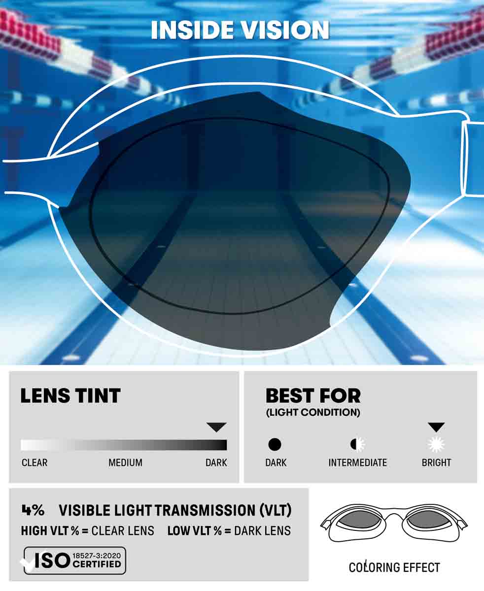 Arena Air Sonic Mirror Racing Goggles  - Emerald/Peacock | Allens Of Kingsbury