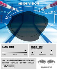 Arena Air Sonic Mirror Racing Goggles  - Emerald/Peacock | Allens Of Kingsbury