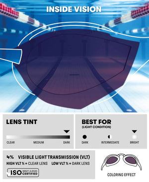 Arena Cobra Core Swipe Mirror Racing Goggles - Emerald/Cyber Lime | Allens Of Kingsbury