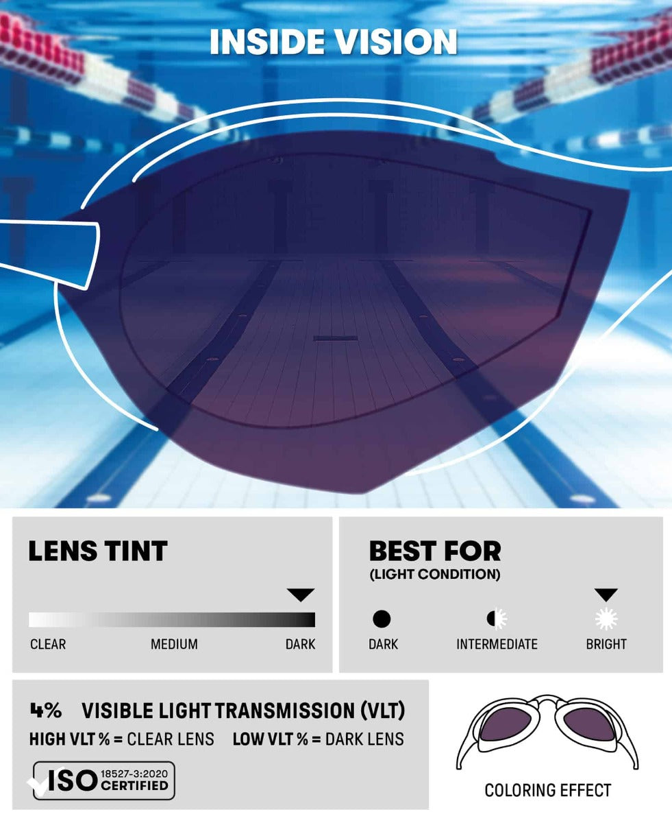 Arena Cobra Core Swipe Mirror Racing Goggles - Emerald/Peacock | Allens Of Kingsbury