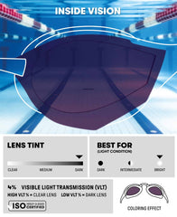 Arena Cobra Core Swipe Mirror Racing Goggles - Emerald/Peacock | Allens Of Kingsbury