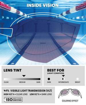 Arena Cobra Core Swipe Mirror Racing Goggles - Violet/Coral | Allens Of Kingsbury
