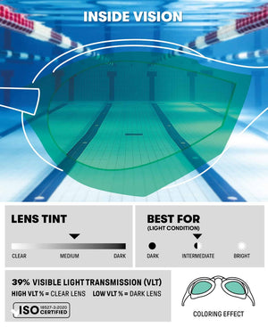 Arena Cobra Edge Swipe Mirror Racing Goggles - Violet/White/Black | Allens Of Kingsbury