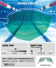 Arena Cobra Edge Swipe Mirror Racing Goggles - Violet/White/Black | Allens Of Kingsbury