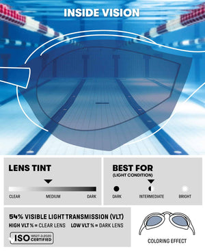 Arena Cobra Edge Swipe Racing Goggles - Blue/White/Black | Allens Of Kingsbury