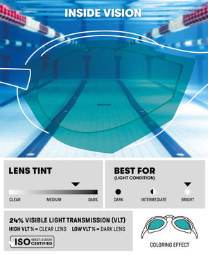 Arena Cobra Ultra Swipe Mirror Racing Goggles  - Aqua/Sage/Peacock | Allens Of Kingsbury