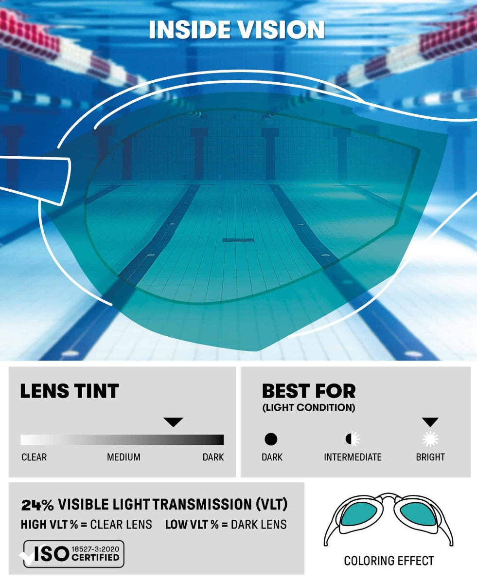 Arena Cobra Ultra Swipe Mirror Racing Goggles  - Aqua/Sage/Peacock | Allens Of Kingsbury