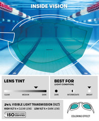 Arena Cobra Ultra Swipe Mirror Racing Goggles  - Aqua/Sage/Peacock | Allens Of Kingsbury