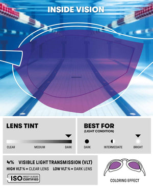 Arena Cobra Ultra Swipe Mirror Racing Goggles - Emerald/Peacock | Allens Of Kingsbury