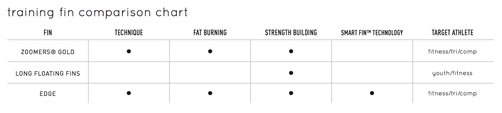 Finis Zoomers Size Chart