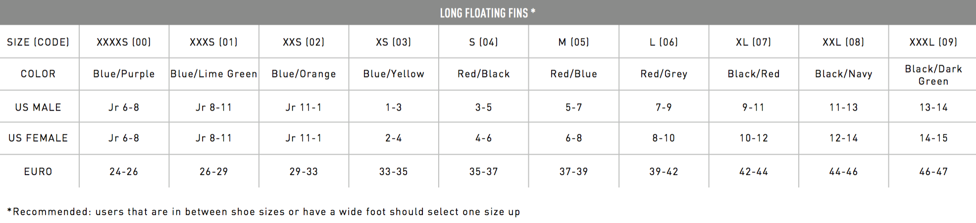 Tyr Fins Size Chart