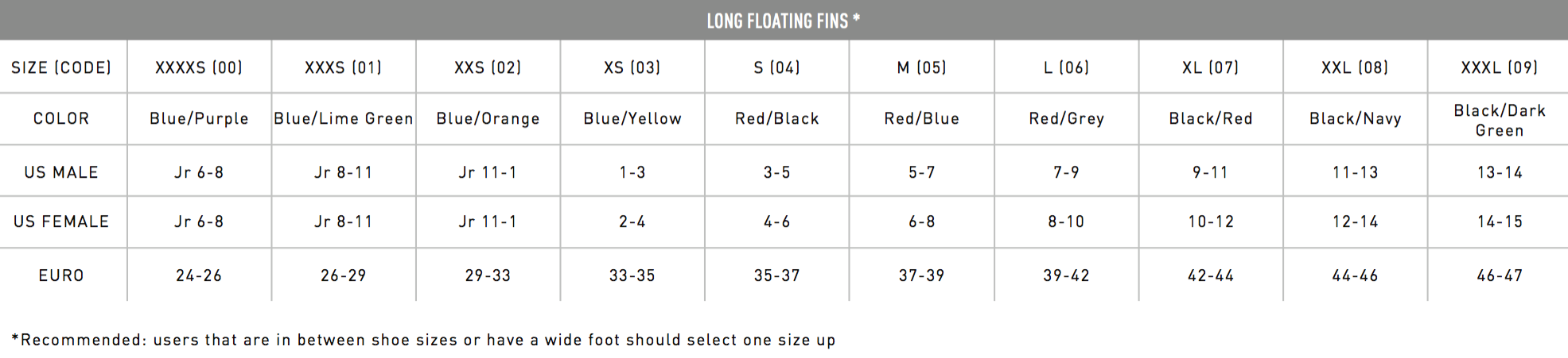 Swim Fin Size Chart