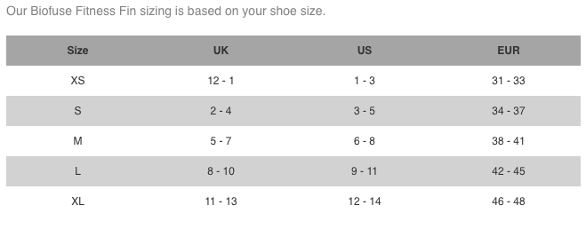 Speedo Fins Size Chart